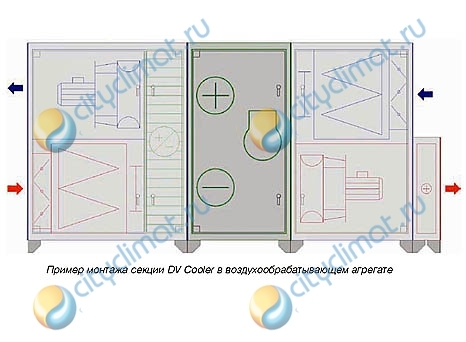 Приточная установка Systemair DV Cooler 15