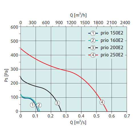 Sysimple Prio 250E2-2