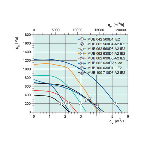 Sysimple MUB 042 500D4-A2 IE2-2