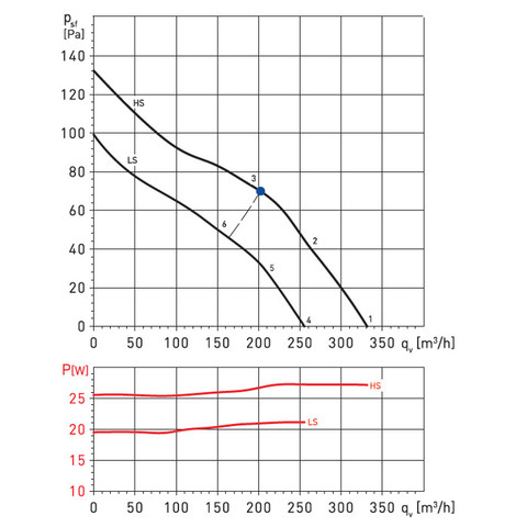 Soler Palau TD 350/125 T-2