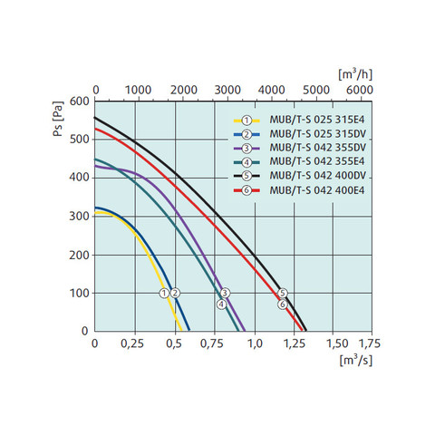 Sysimple MUB/T-S 042 355E4-2