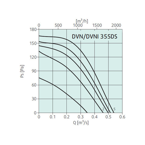 Systemair DVN 355DS-2