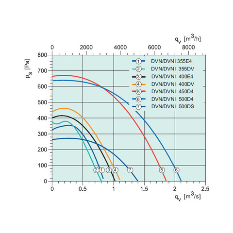 Sysimple DVN 450D4-2