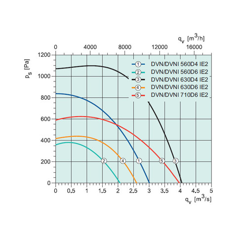 Sysimple DVN 560D6 IE2-2