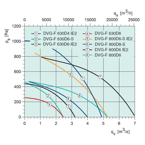 Sysimple DVG-V 800D6/F400 IE2-2