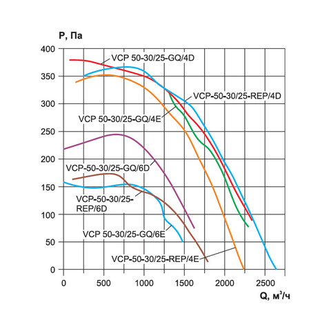 Ровен VCP 50-30/25-GQ/6D-2