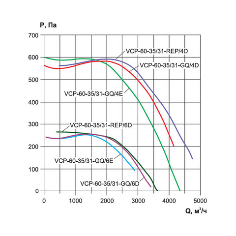 Ровен VCP 60-35/31-GQ/6E-2