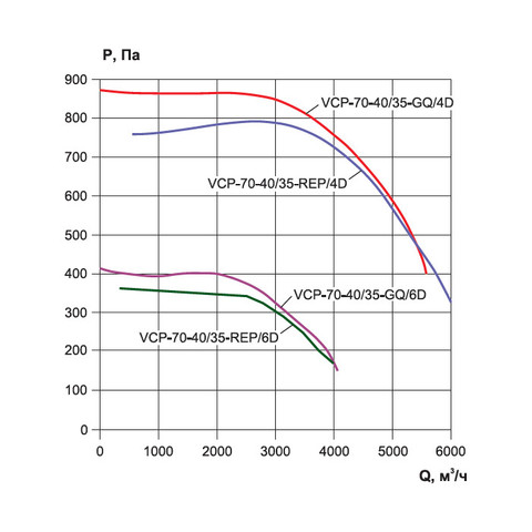 Ровен VCP 70-40/35-GQ/4D-2