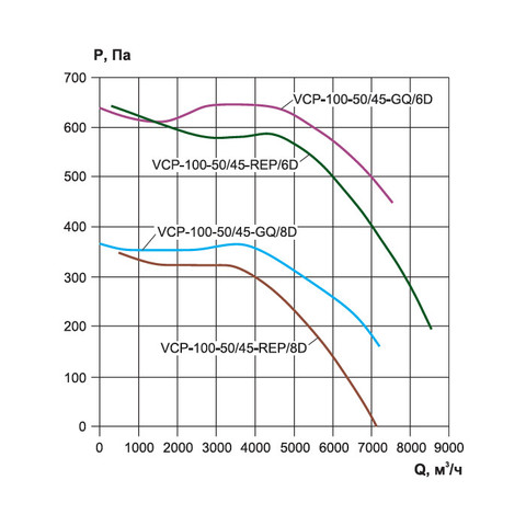 Ровен VCP 100-50/45-GQ/6D-2