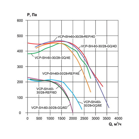 Ровен VCP-SH 60-30/28-GQ/4E-2