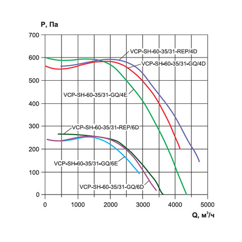 Ровен VCP-SH 60-35/31-GQ/4E-2