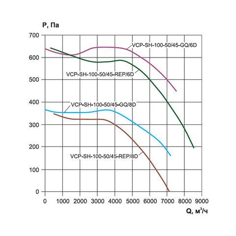 Ровен VCP-SH 100-50/45-GQ/6D-2