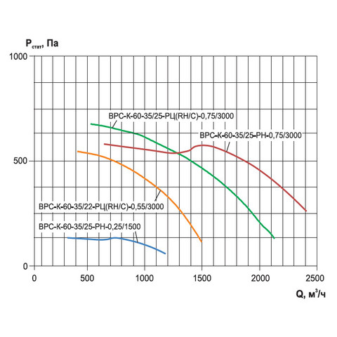 Ровен ВРС-К-60-35/22-РЦ-0.55-2