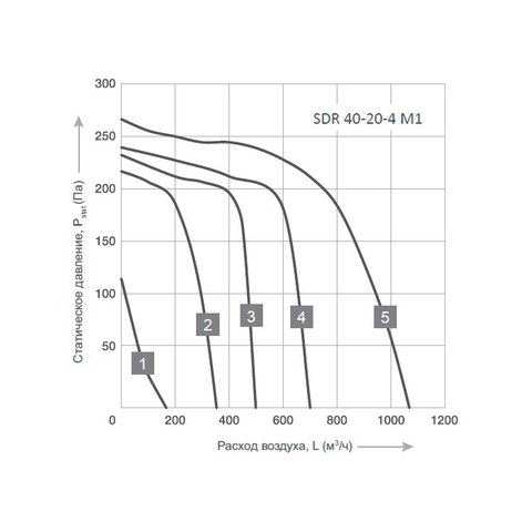 Energolux SDR 40-20-4 M1-2