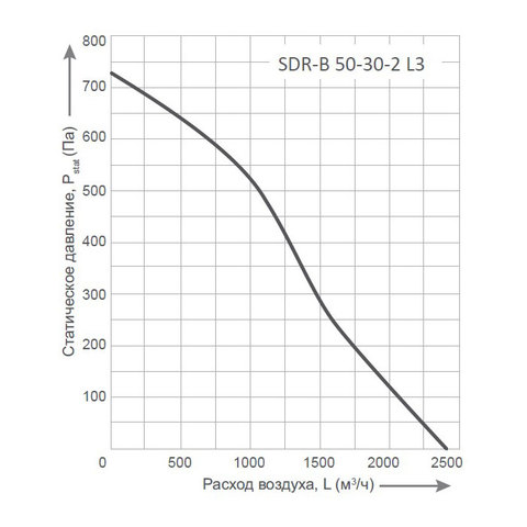 Energolux SDR-B 50-30-2 L3-2