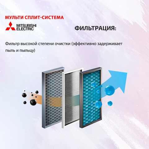 Mitsubishi Electric SEZ-M25DAx2 + SEZ-M35DA/ MXZ-3F68VF-3