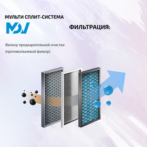 MDV MDTII-09HWFN8 + MDTII-12HWFN8x2/ MD4O-36HFN8-3