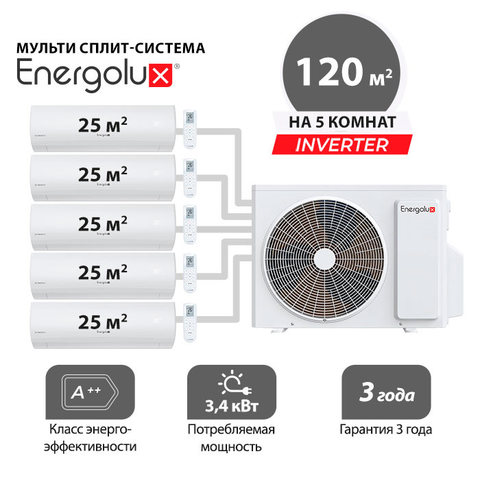 Наружный блок Energolux SAM42M3-GI/5