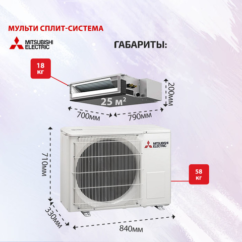 Mitsubishi Electric SEZ-M25DAx3/ MXZ-3F54VF-4