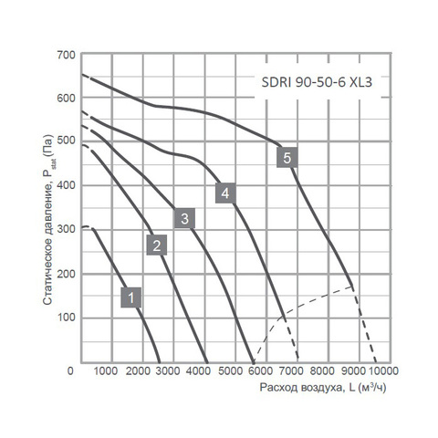 Energolux SDRI 90-50-6 XL3-2