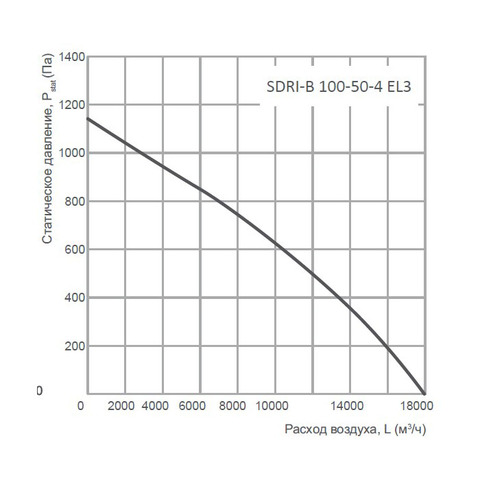 Energolux SDRI-B 100-50-4 EL3-2