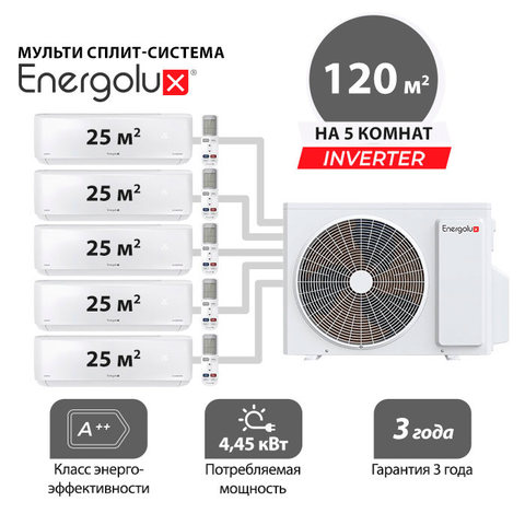 Наружный блок Energolux SAM42M2-AI/5