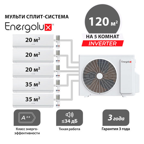 Мульти сплит система Energolux SAS07M3-AIx3 + SAS12M3-AIx2/ SAM42M2-AI/5 (комплект)